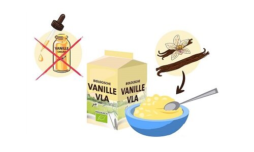 Geen ‘alternatieve ingrediënten’