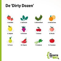 Dirty Dozen