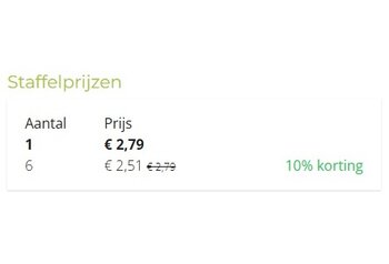 Staffelprijzen: slim shoppen, slim besparen!